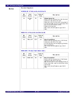 Preview for 556 page of IDT PCI Express 89HPES32NT24xG2 User Manual