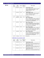 Preview for 558 page of IDT PCI Express 89HPES32NT24xG2 User Manual