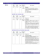 Предварительный просмотр 561 страницы IDT PCI Express 89HPES32NT24xG2 User Manual