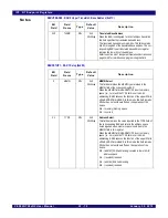 Предварительный просмотр 562 страницы IDT PCI Express 89HPES32NT24xG2 User Manual