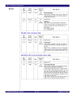 Preview for 567 page of IDT PCI Express 89HPES32NT24xG2 User Manual