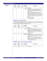 Preview for 570 page of IDT PCI Express 89HPES32NT24xG2 User Manual