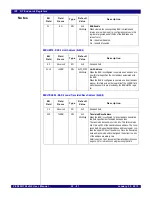 Предварительный просмотр 573 страницы IDT PCI Express 89HPES32NT24xG2 User Manual