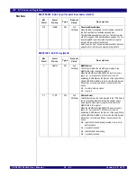 Предварительный просмотр 574 страницы IDT PCI Express 89HPES32NT24xG2 User Manual