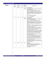 Preview for 575 page of IDT PCI Express 89HPES32NT24xG2 User Manual