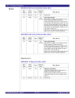 Предварительный просмотр 577 страницы IDT PCI Express 89HPES32NT24xG2 User Manual