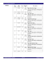 Предварительный просмотр 582 страницы IDT PCI Express 89HPES32NT24xG2 User Manual