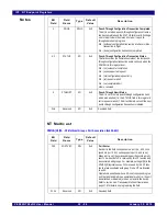 Preview for 586 page of IDT PCI Express 89HPES32NT24xG2 User Manual