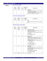 Предварительный просмотр 593 страницы IDT PCI Express 89HPES32NT24xG2 User Manual