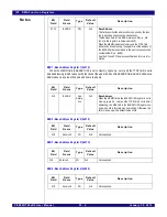 Предварительный просмотр 594 страницы IDT PCI Express 89HPES32NT24xG2 User Manual