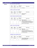 Предварительный просмотр 595 страницы IDT PCI Express 89HPES32NT24xG2 User Manual