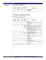 Предварительный просмотр 597 страницы IDT PCI Express 89HPES32NT24xG2 User Manual