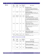 Предварительный просмотр 599 страницы IDT PCI Express 89HPES32NT24xG2 User Manual