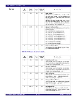 Предварительный просмотр 601 страницы IDT PCI Express 89HPES32NT24xG2 User Manual