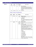 Предварительный просмотр 602 страницы IDT PCI Express 89HPES32NT24xG2 User Manual