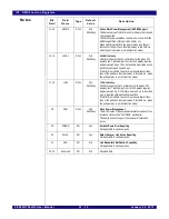 Preview for 603 page of IDT PCI Express 89HPES32NT24xG2 User Manual