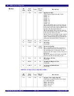 Предварительный просмотр 606 страницы IDT PCI Express 89HPES32NT24xG2 User Manual