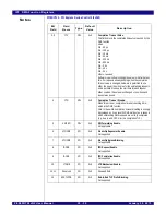 Предварительный просмотр 608 страницы IDT PCI Express 89HPES32NT24xG2 User Manual