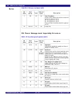 Предварительный просмотр 610 страницы IDT PCI Express 89HPES32NT24xG2 User Manual