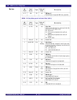 Предварительный просмотр 611 страницы IDT PCI Express 89HPES32NT24xG2 User Manual