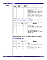 Предварительный просмотр 614 страницы IDT PCI Express 89HPES32NT24xG2 User Manual