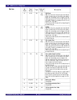 Preview for 618 page of IDT PCI Express 89HPES32NT24xG2 User Manual