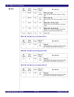 Предварительный просмотр 624 страницы IDT PCI Express 89HPES32NT24xG2 User Manual