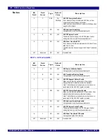 Preview for 626 page of IDT PCI Express 89HPES32NT24xG2 User Manual