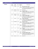 Preview for 628 page of IDT PCI Express 89HPES32NT24xG2 User Manual