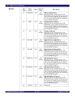 Preview for 632 page of IDT PCI Express 89HPES32NT24xG2 User Manual