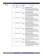 Preview for 633 page of IDT PCI Express 89HPES32NT24xG2 User Manual