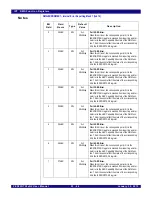 Preview for 634 page of IDT PCI Express 89HPES32NT24xG2 User Manual