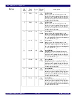 Preview for 635 page of IDT PCI Express 89HPES32NT24xG2 User Manual