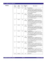 Preview for 636 page of IDT PCI Express 89HPES32NT24xG2 User Manual