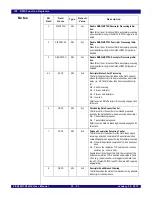 Preview for 639 page of IDT PCI Express 89HPES32NT24xG2 User Manual