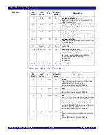 Предварительный просмотр 640 страницы IDT PCI Express 89HPES32NT24xG2 User Manual