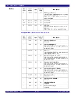 Предварительный просмотр 643 страницы IDT PCI Express 89HPES32NT24xG2 User Manual