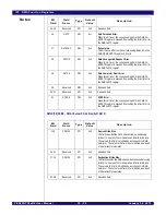 Предварительный просмотр 644 страницы IDT PCI Express 89HPES32NT24xG2 User Manual