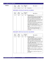 Preview for 646 page of IDT PCI Express 89HPES32NT24xG2 User Manual