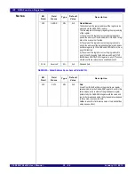 Preview for 648 page of IDT PCI Express 89HPES32NT24xG2 User Manual