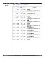 Предварительный просмотр 650 страницы IDT PCI Express 89HPES32NT24xG2 User Manual