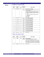 Предварительный просмотр 651 страницы IDT PCI Express 89HPES32NT24xG2 User Manual