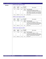 Предварительный просмотр 652 страницы IDT PCI Express 89HPES32NT24xG2 User Manual