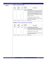 Preview for 654 page of IDT PCI Express 89HPES32NT24xG2 User Manual