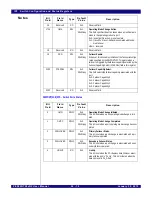 Предварительный просмотр 658 страницы IDT PCI Express 89HPES32NT24xG2 User Manual