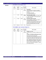 Предварительный просмотр 662 страницы IDT PCI Express 89HPES32NT24xG2 User Manual