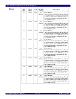 Preview for 666 page of IDT PCI Express 89HPES32NT24xG2 User Manual