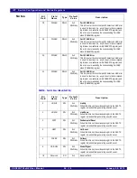 Предварительный просмотр 667 страницы IDT PCI Express 89HPES32NT24xG2 User Manual