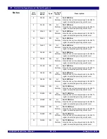 Preview for 668 page of IDT PCI Express 89HPES32NT24xG2 User Manual