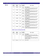 Предварительный просмотр 669 страницы IDT PCI Express 89HPES32NT24xG2 User Manual